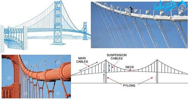 کابل اصلی در سازه ی پل معلق