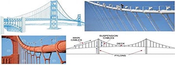 روش های جلوگیری از خرابی کابل پل های معلق